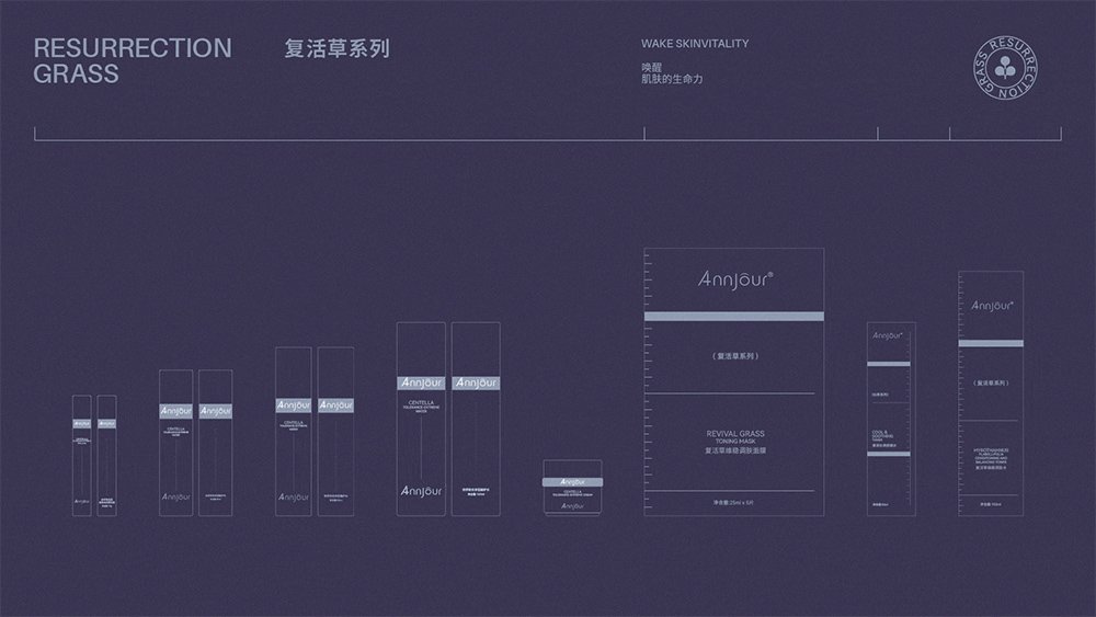 Design comparison chart Design comparison chart
